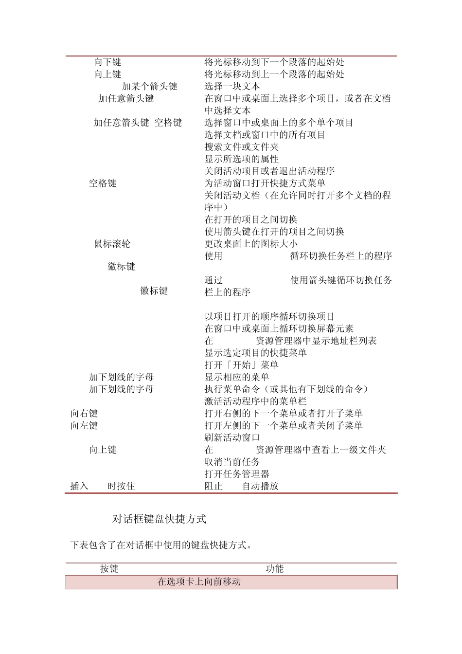 Windows7全键盘操作快捷键全_第2页