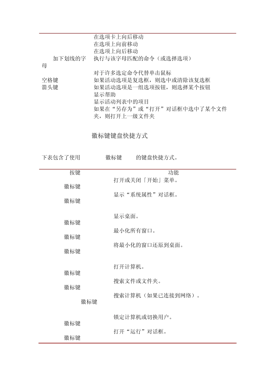 Windows7全键盘操作快捷键全_第3页