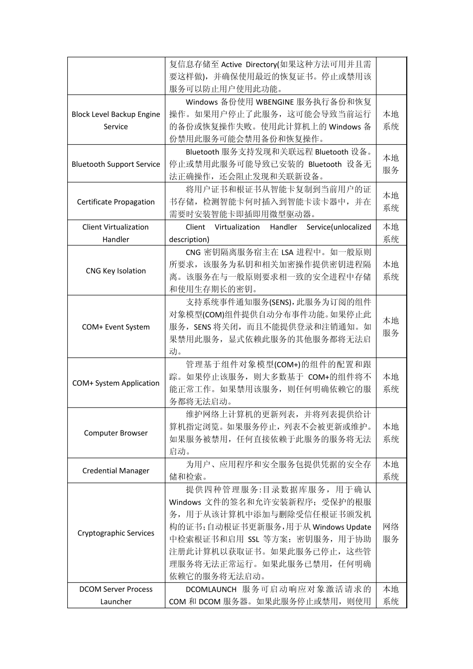 windows7系统服务及其简介_第2页