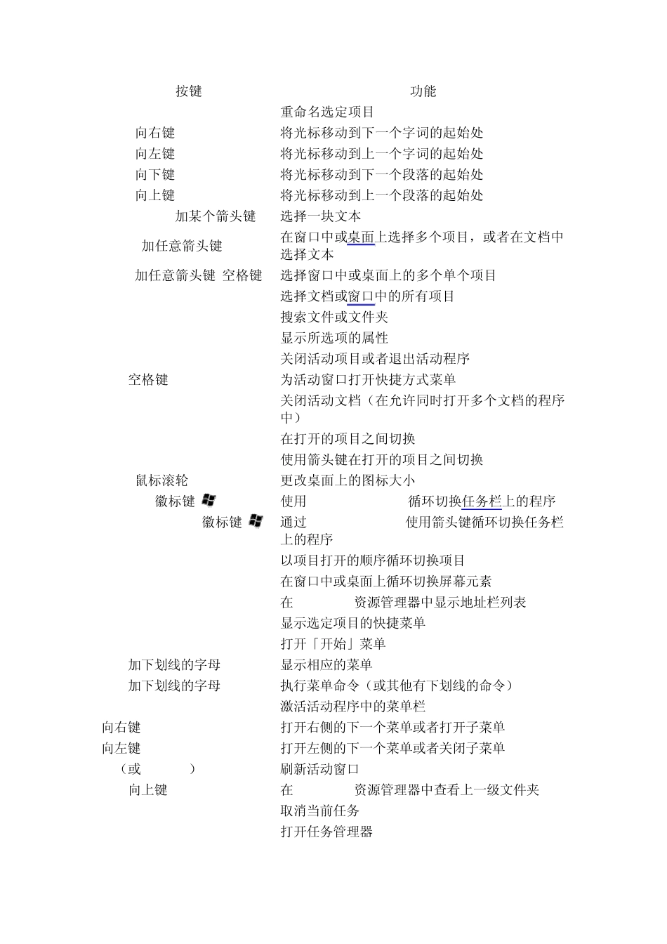 windows7键盘操作快捷方式_第2页