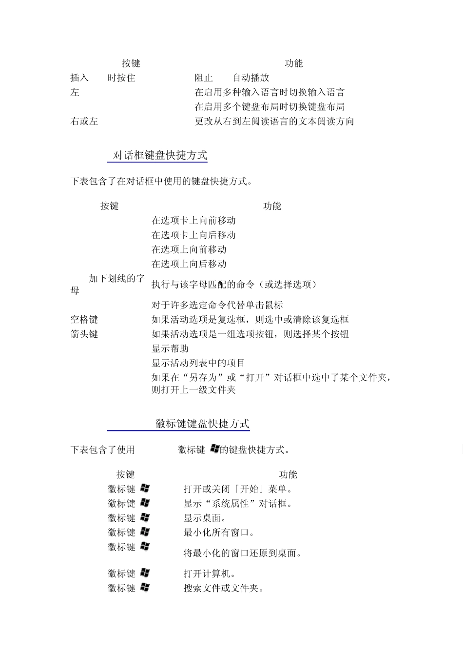 windows7键盘操作快捷方式_第3页