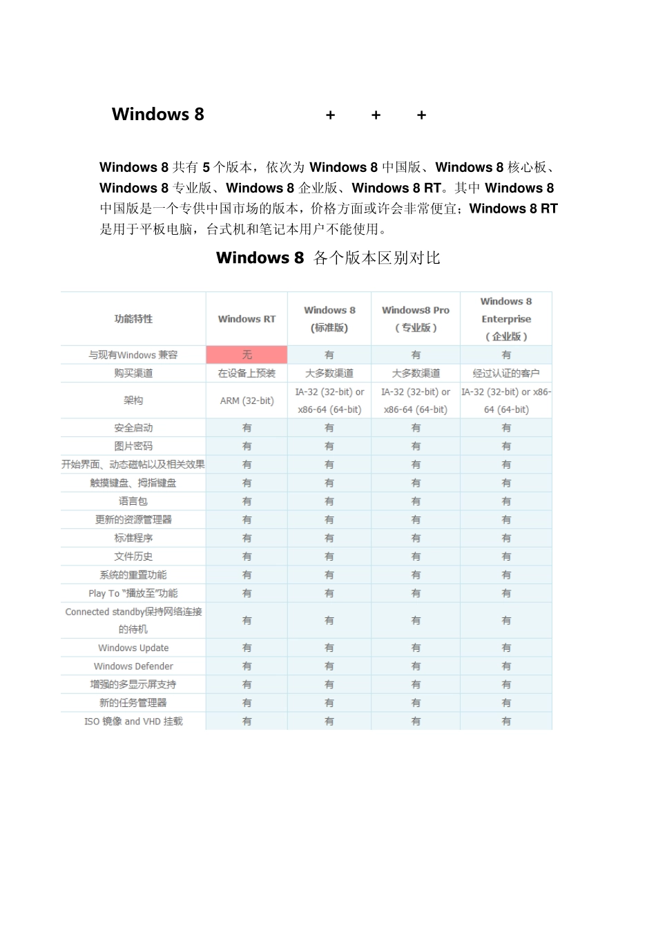 Windows8正式版下载、安装、激活教程!_第1页