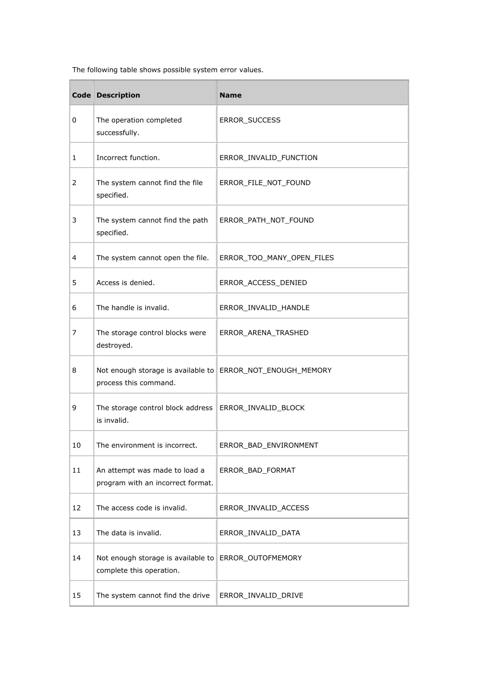 WindowsAPI错误代码_第1页
