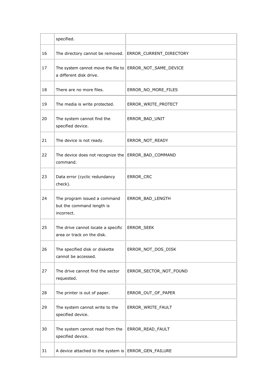 WindowsAPI错误代码_第2页