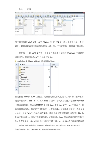 WindowsNT6(win7)系统原版光盘结构