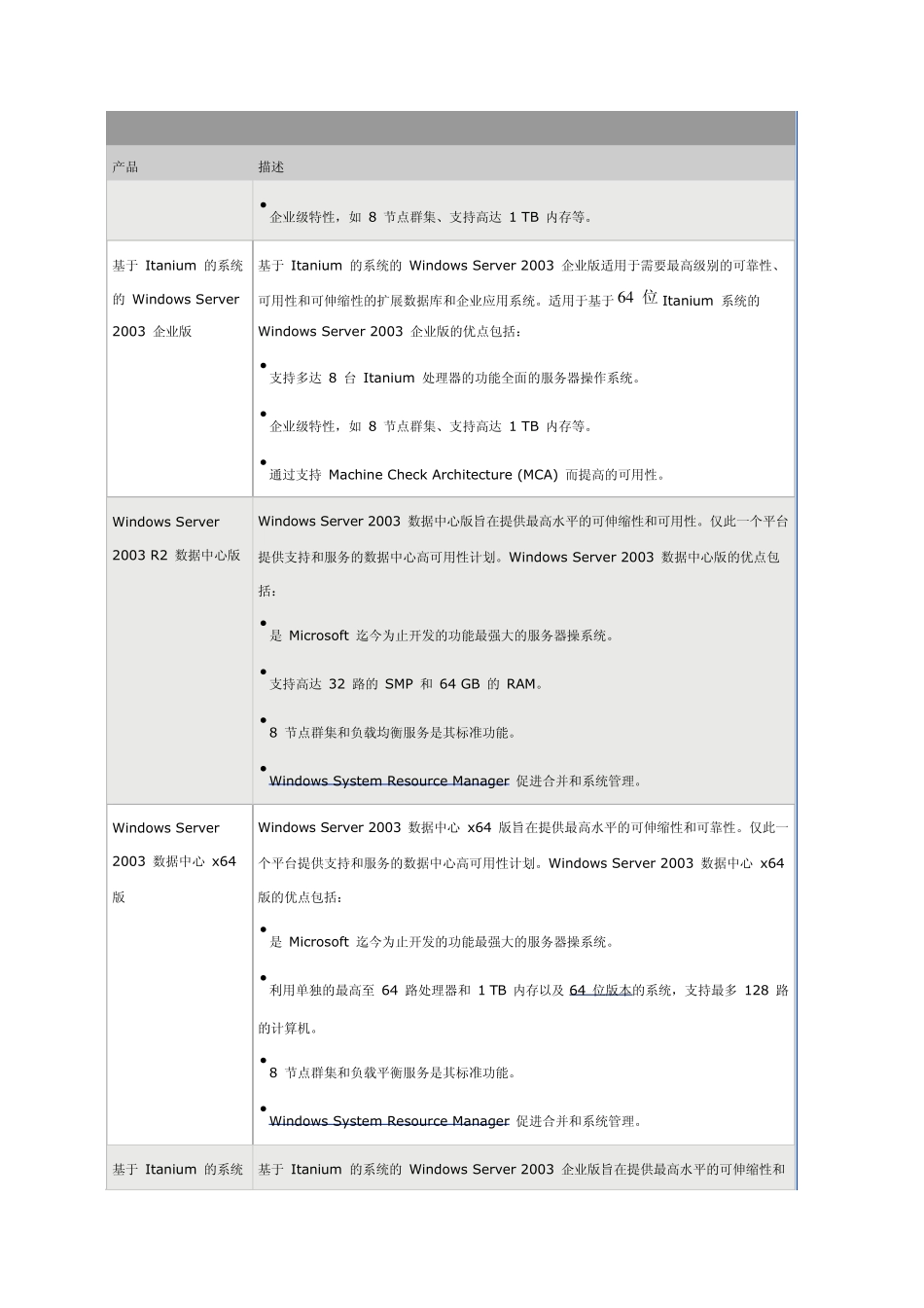 WindowsServer2003标准版企业版的功能与区别_第3页