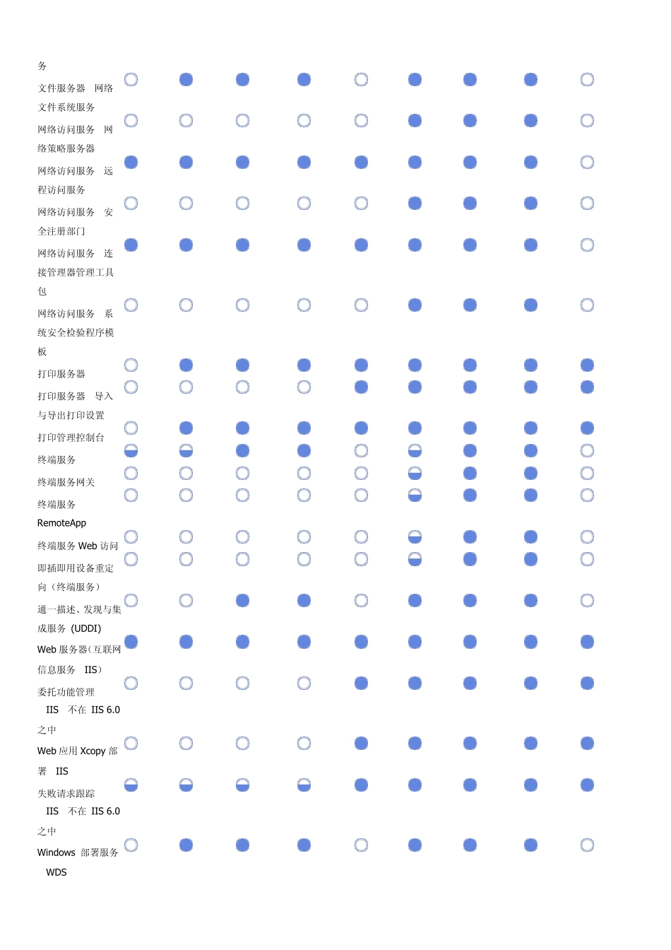 Windowsserver2008服务器版本功能比较_第2页