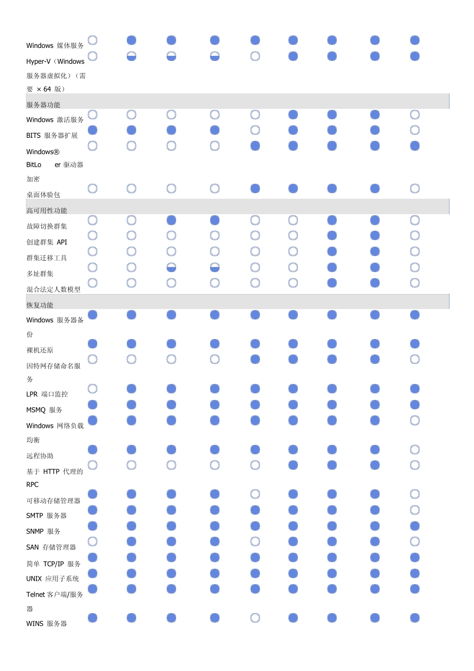 Windowsserver2008服务器版本功能比较_第3页