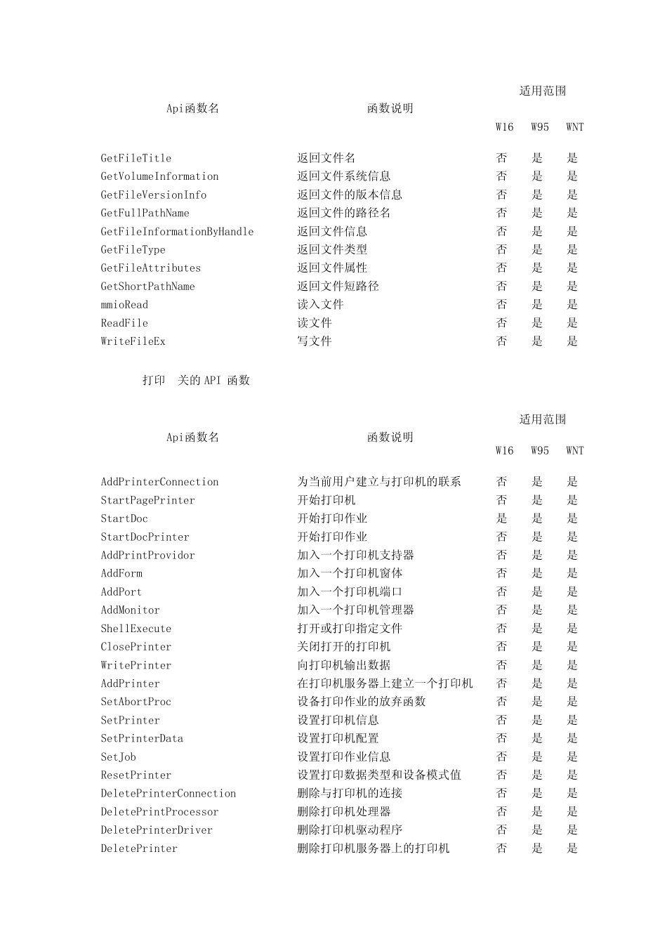 Windows_API大全_第2页