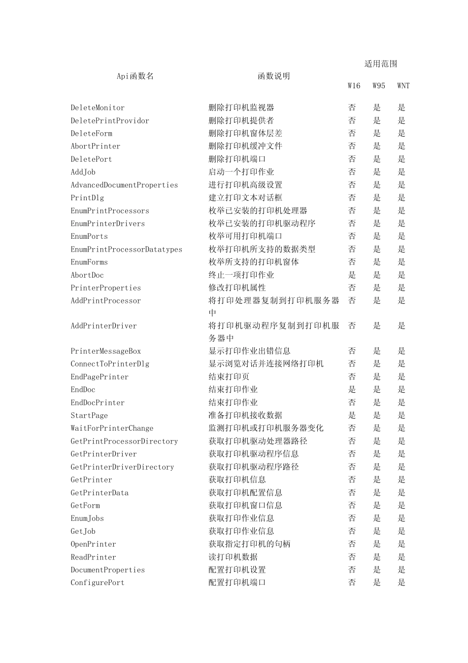 Windows_API大全_第3页