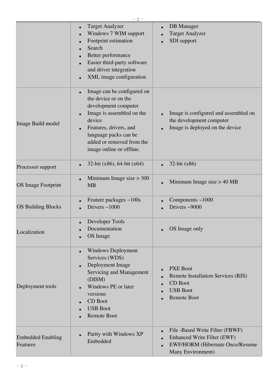 Windows_Embedded_Standard_7安装及使用指南南_第3页