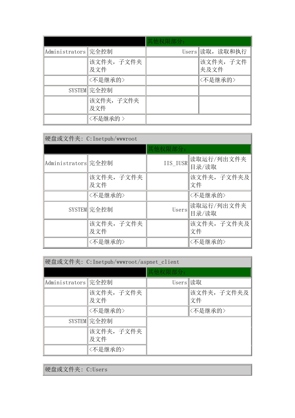 Windows_Server_2008_系统安全配置大全_第3页
