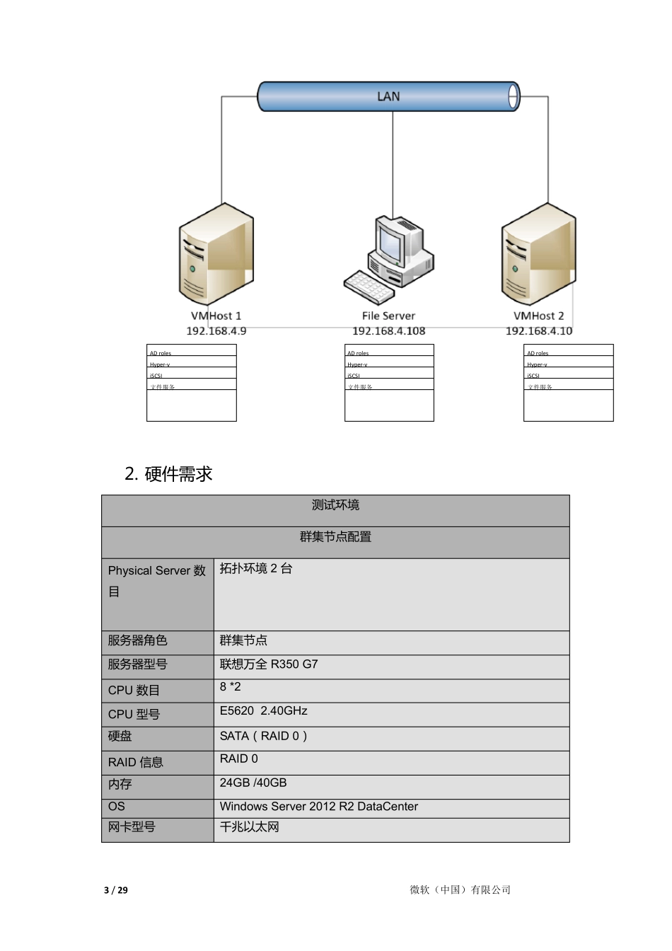 Windows_Server_2012_故障转移群集搭建指导手册_第3页