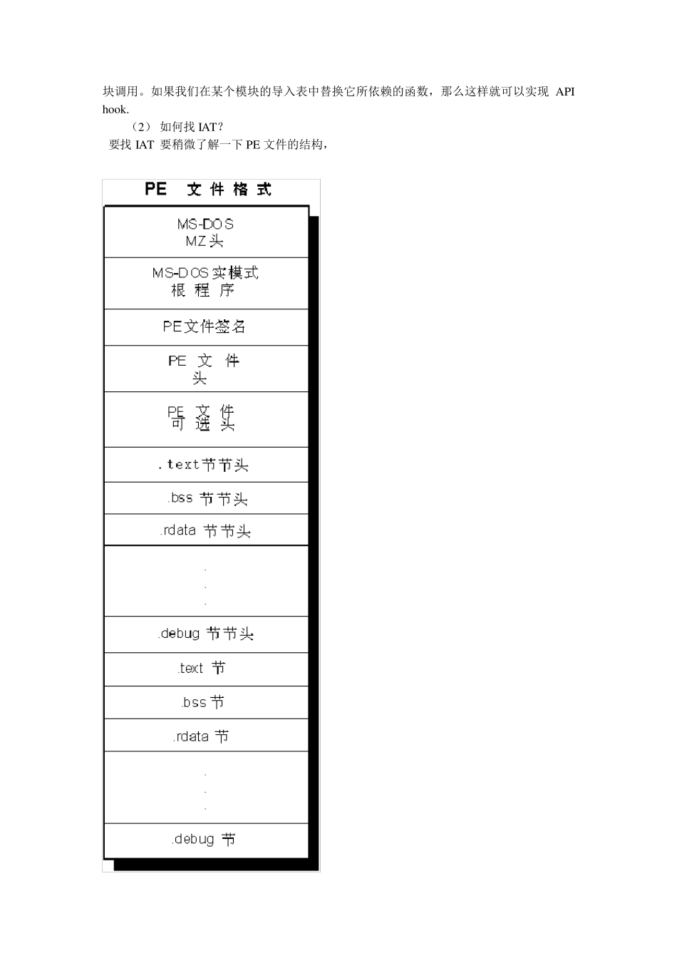 Windows下APIhook和Windowshook应用区别_第2页