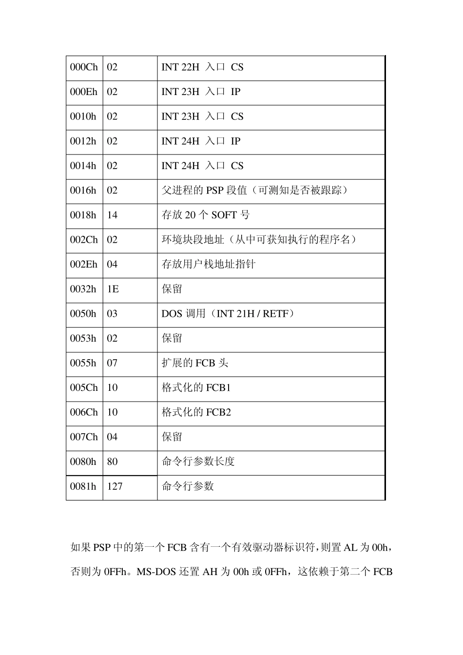 Windows可执行文件简述_第3页