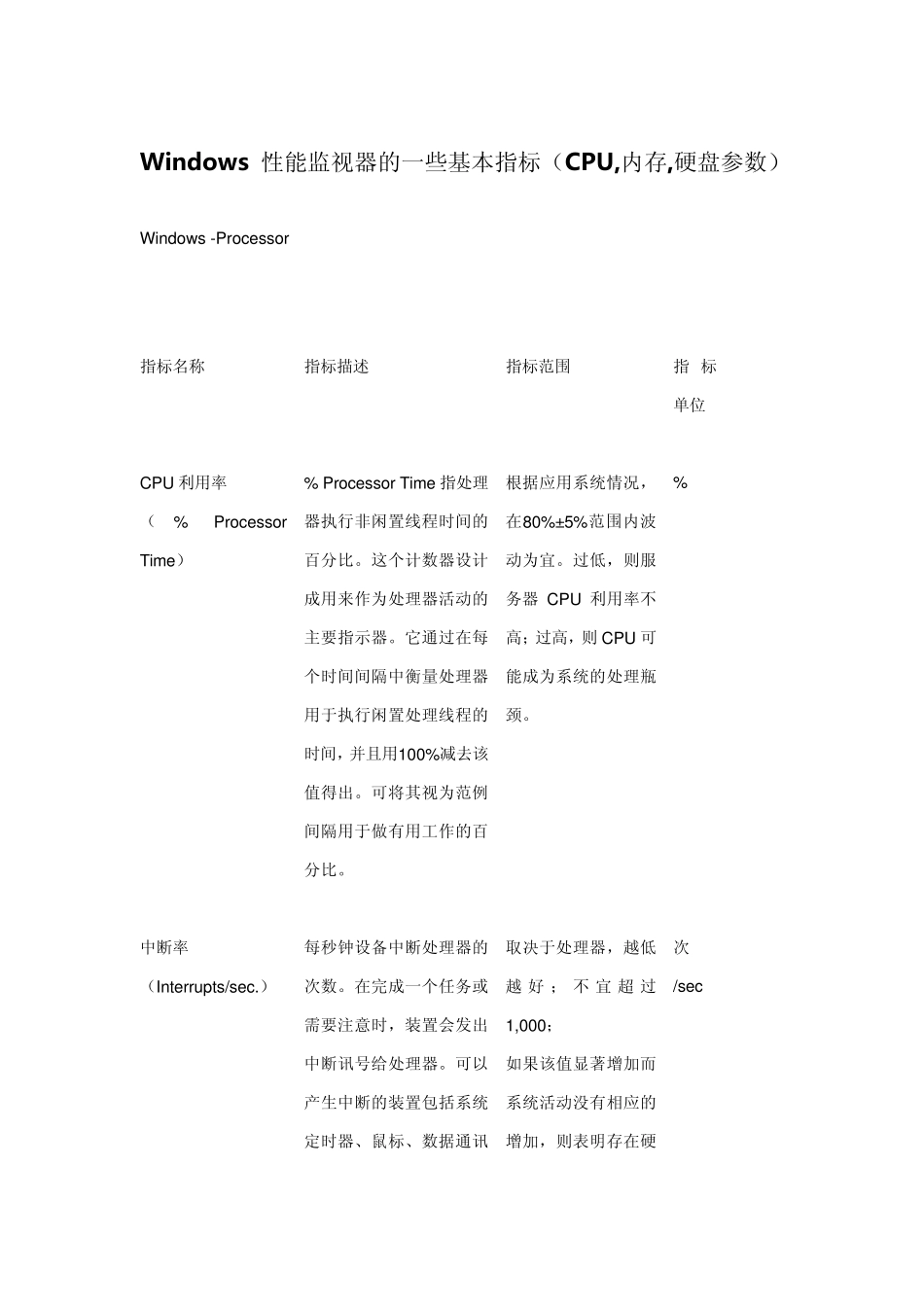 Windows性能监视器的一些基本指标_第1页
