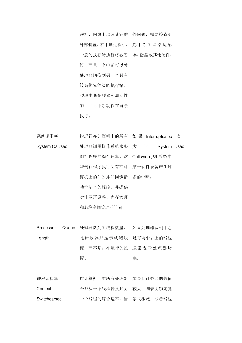 Windows性能监视器的一些基本指标_第2页