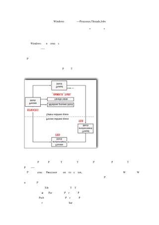 Windows深入解析Processes,Threads,Jobs