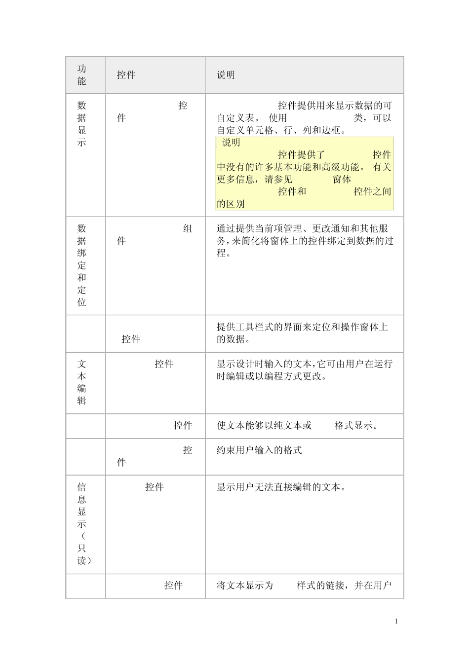 Windows窗体控件介绍_第1页