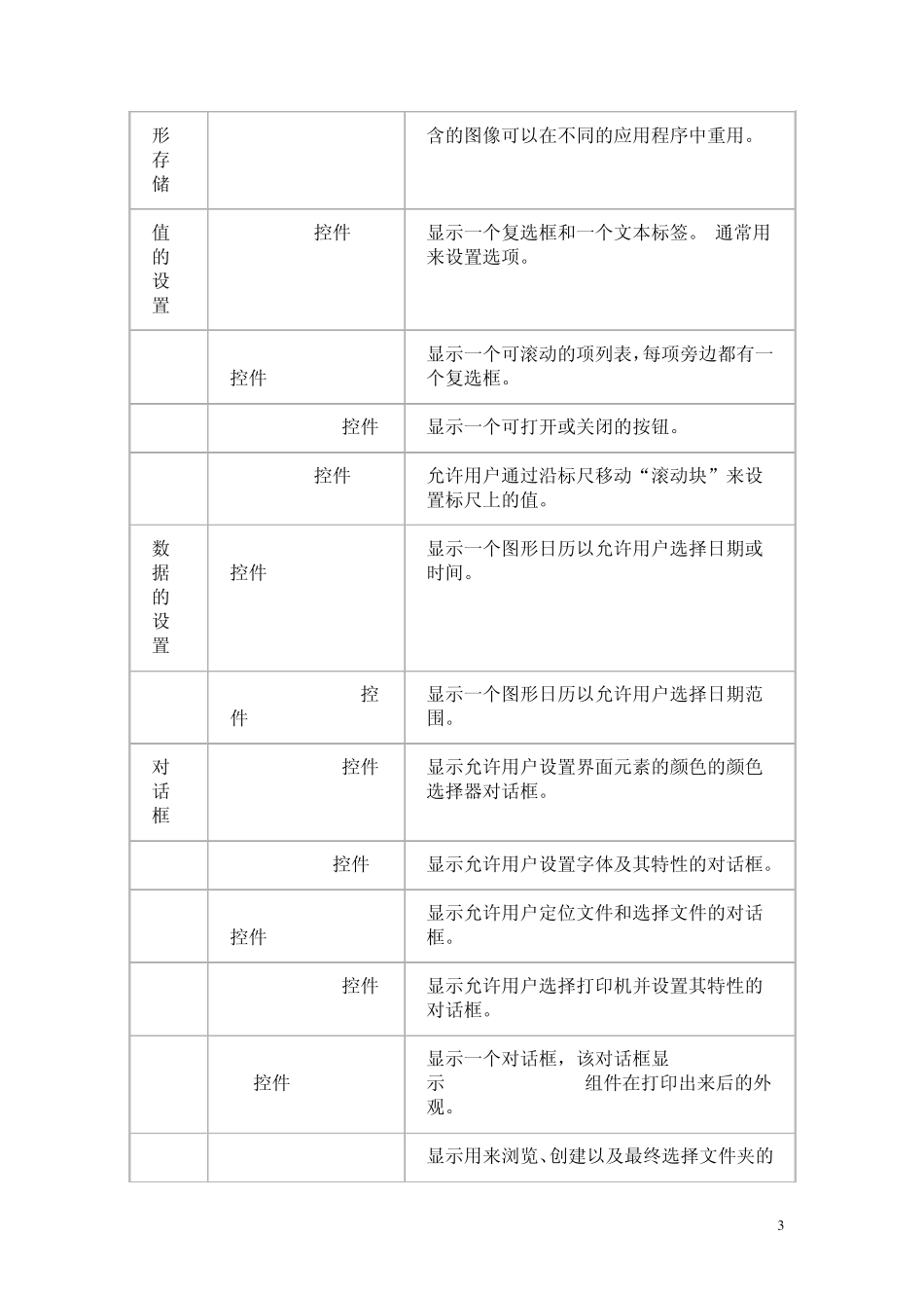 Windows窗体控件介绍_第3页