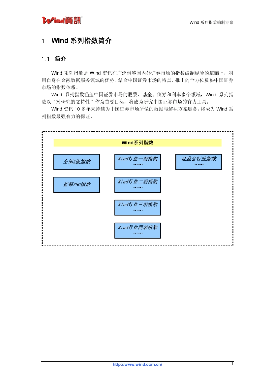 WIND指数系列编制方案_第3页