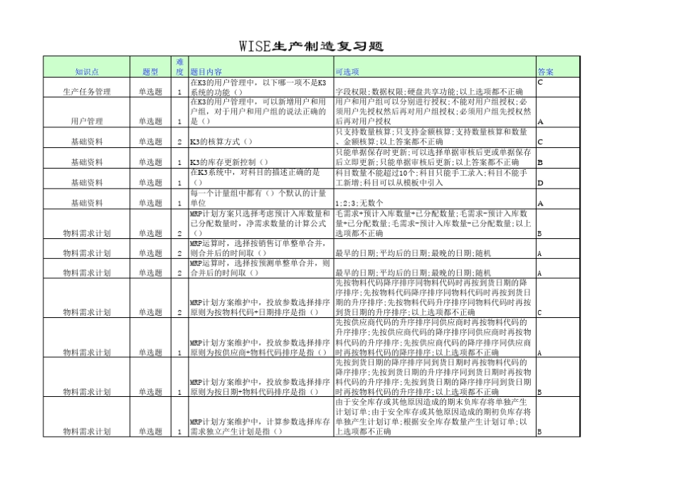 WISE生产制造复习题_第1页