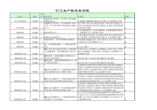 WISE生产制造复习题
