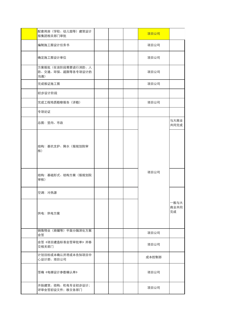 WJ0067计划控制书、执行书模板(销售型物业)090701_第3页