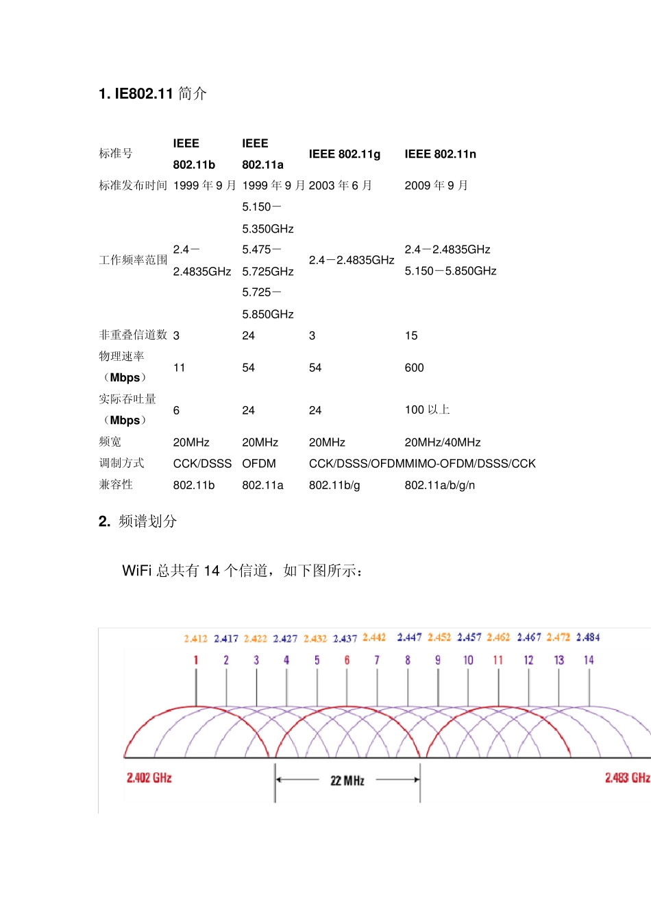 WLAN信道及基础常识_第1页