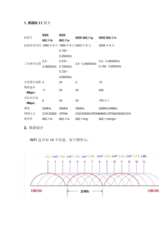 WLAN信道及基础常识