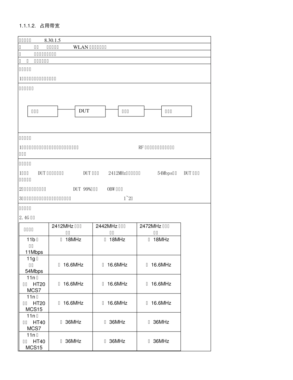 WLAN射频性能要求_第2页