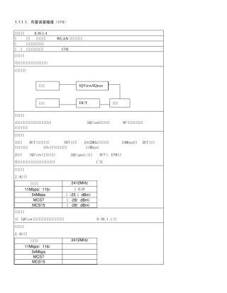 WLAN射频性能要求