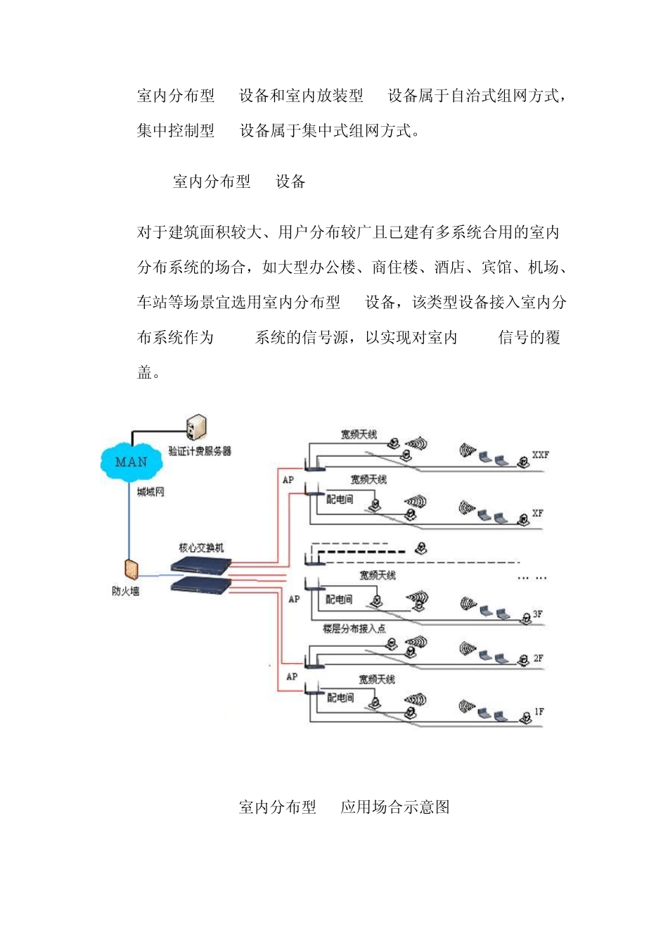 WLAN室内外覆盖基本设计_第3页