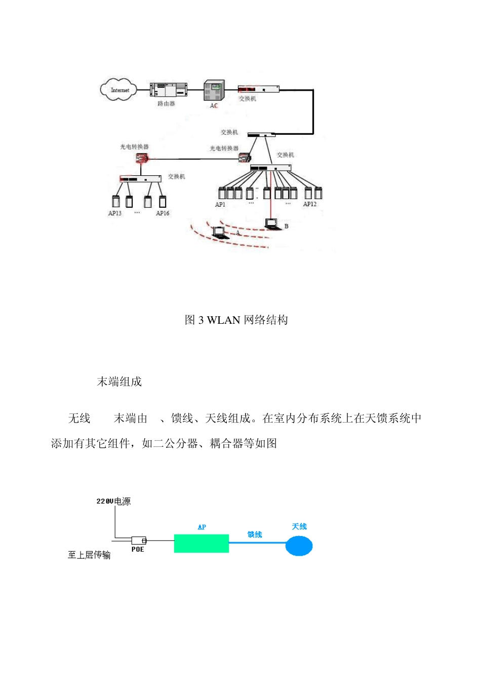 WLAN工程建设建议信号覆盖_第3页