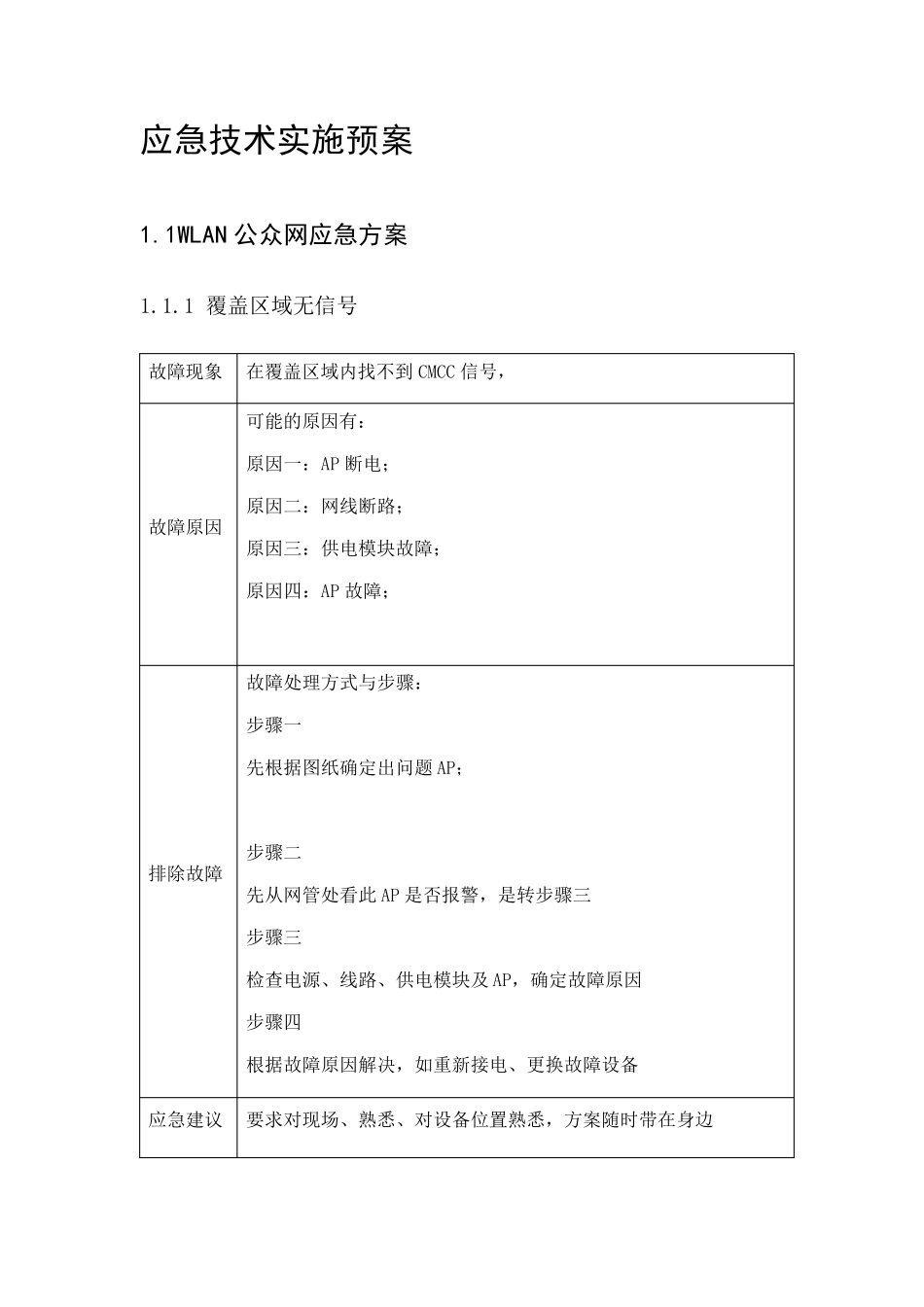 WLAN常见问题和故障维护应急处理流程_第3页