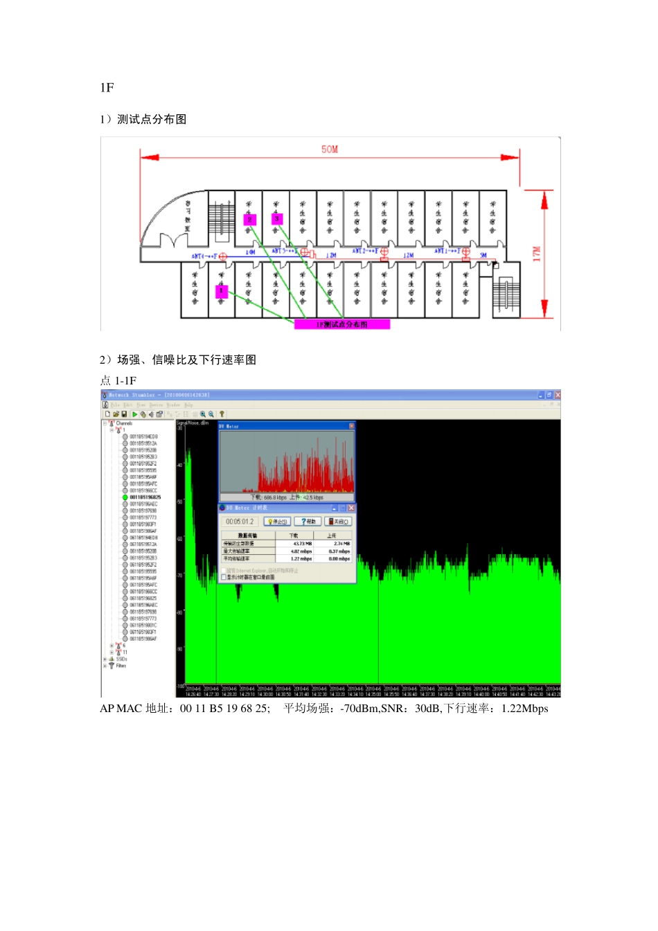 WLAN测试报告模板_第2页