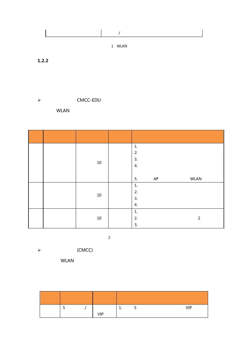 WLAN网络热点测试要求_第2页