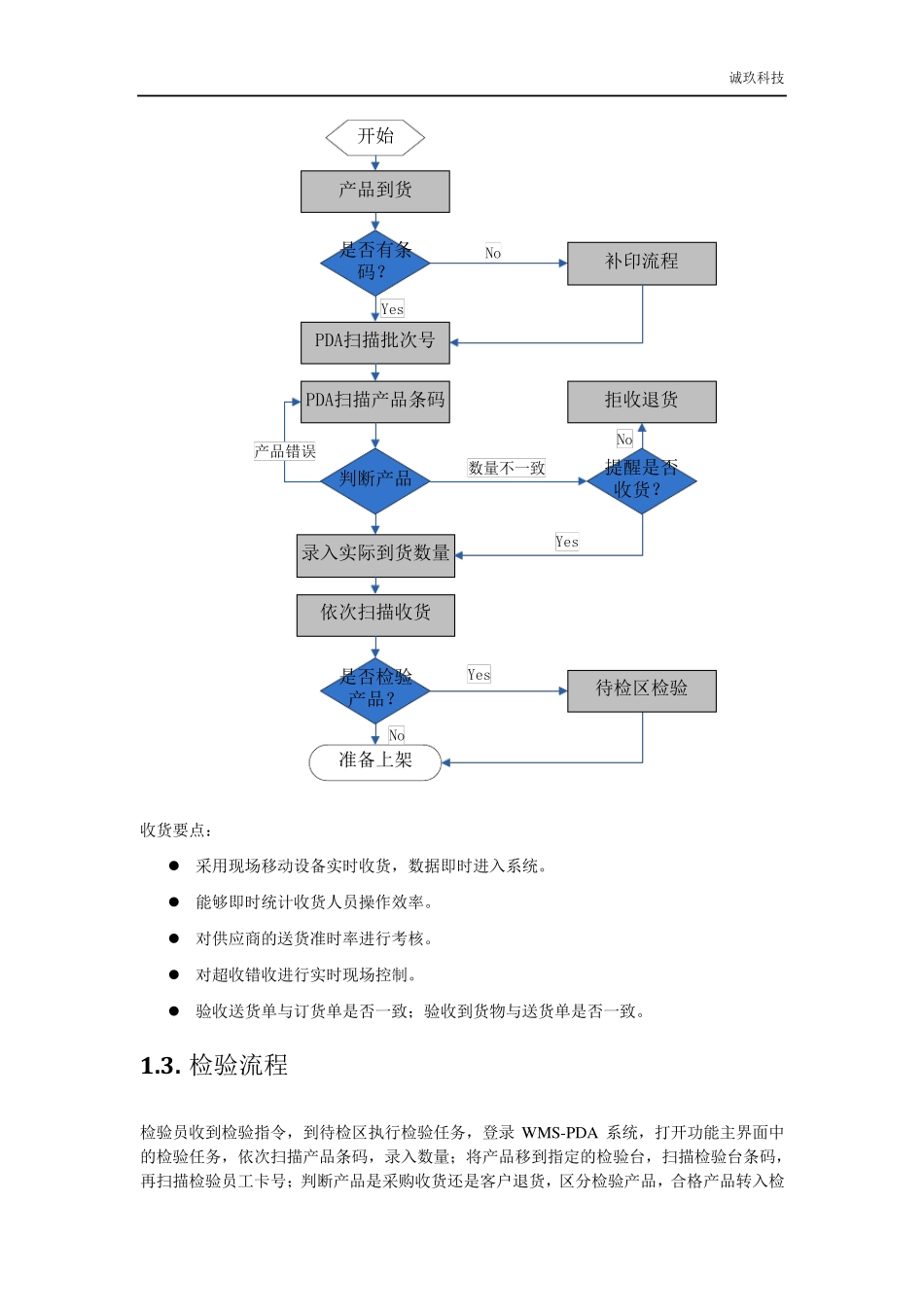 WMS业务流程_第3页
