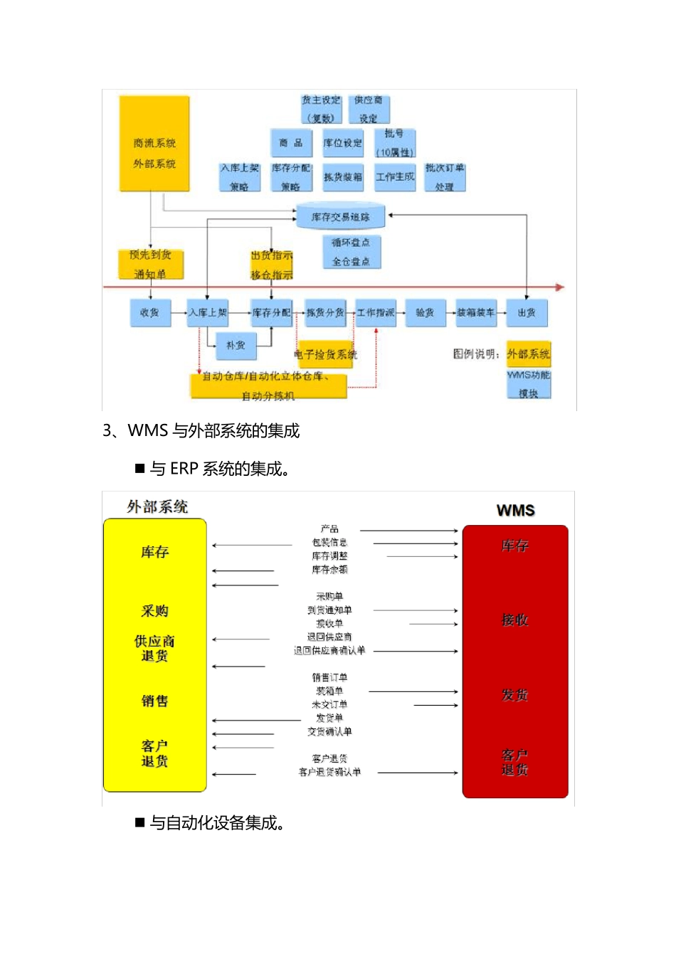 WMS解决方案_第3页