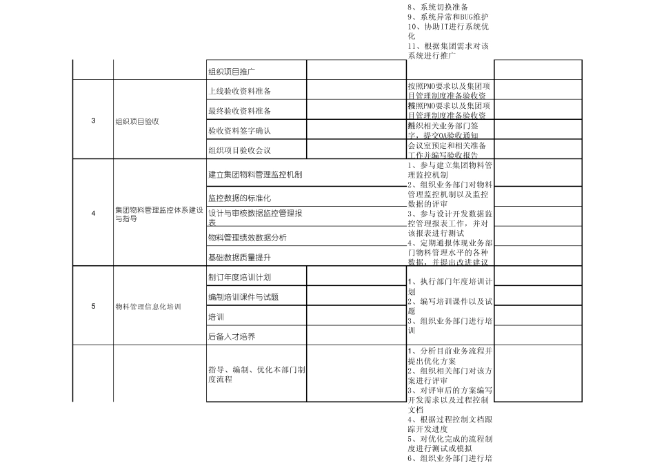 WMS项目组职责匹配图模版(三定)_第2页