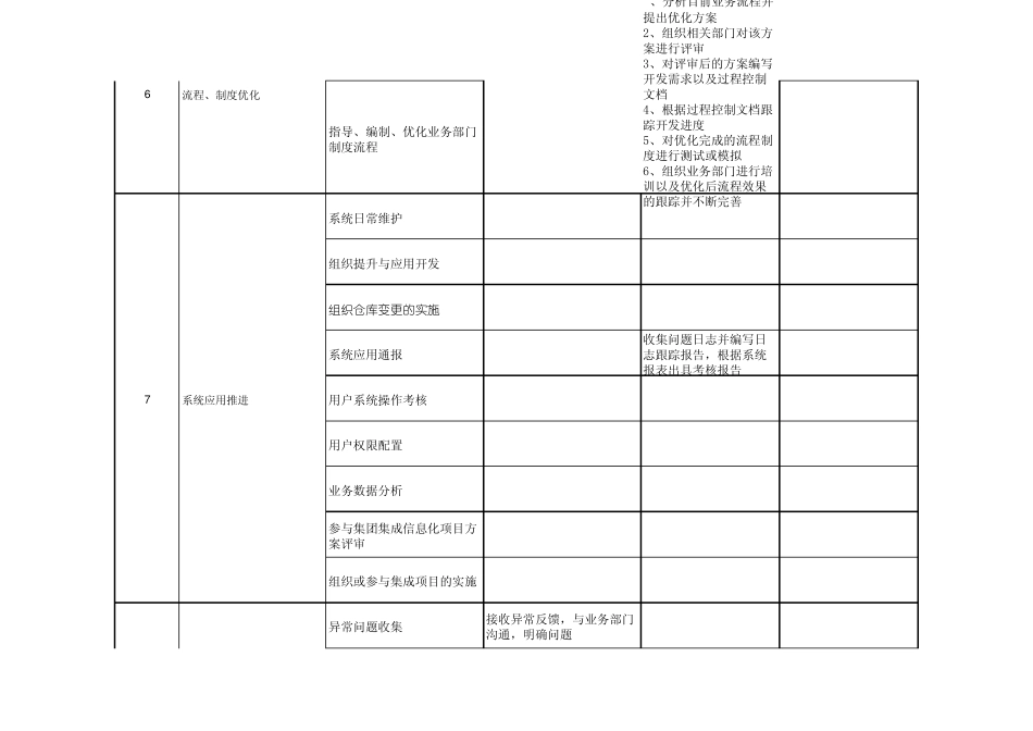 WMS项目组职责匹配图模版(三定)_第3页