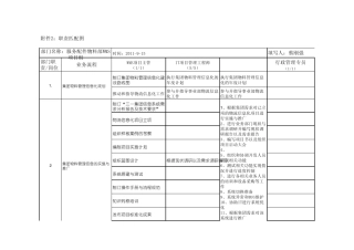 WMS项目组职责匹配图模版(三定)