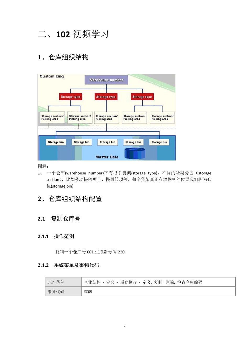 WM基础学习入门资料_第2页