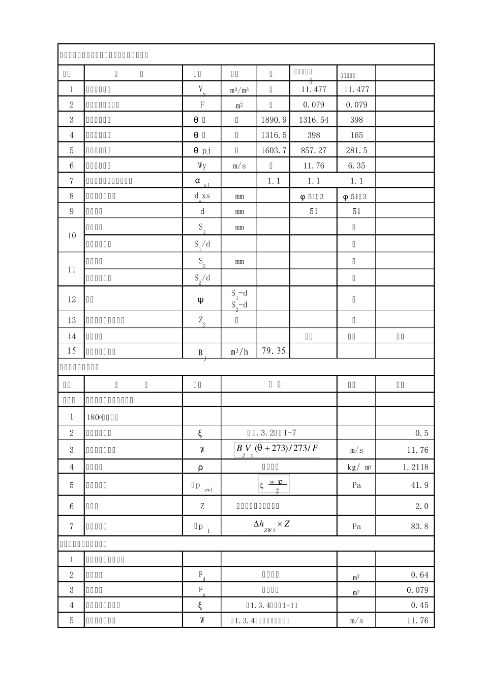 WNS11.0Y(Q)锅炉燃气烟风阻力计算书_第3页