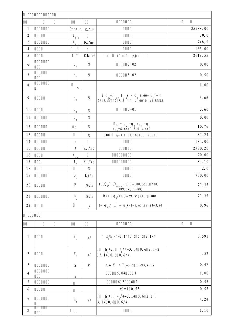 WNS11.0锅炉燃气热力计算_第3页