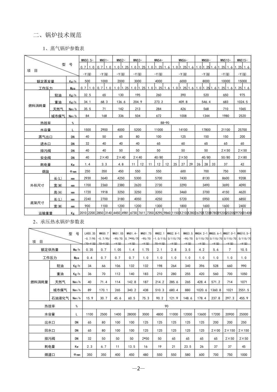 WNS2.80.7使用说明书_第3页