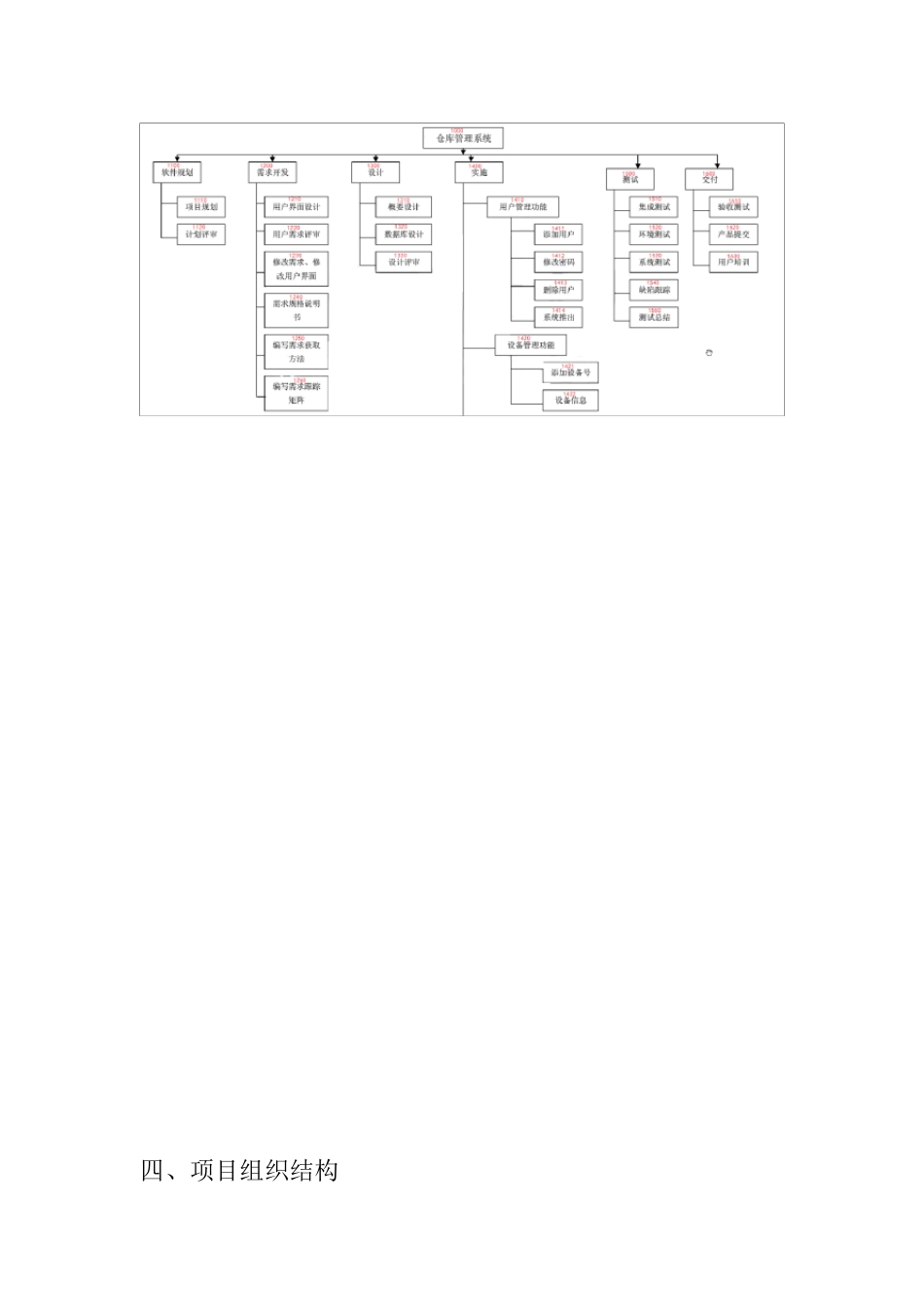 WNS仓储系统WBS吴冠希_第3页