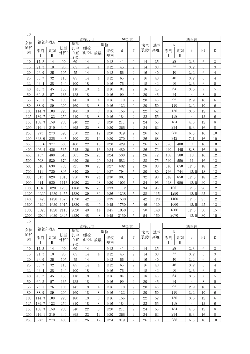 WN带颈对焊法兰_第1页