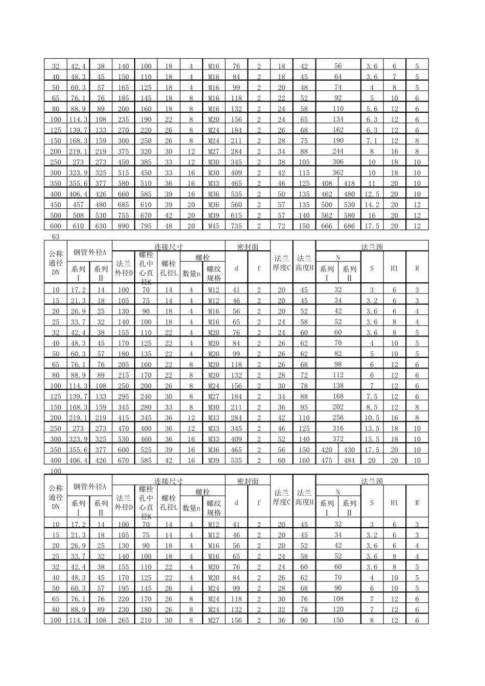 WN带颈对焊法兰_第3页