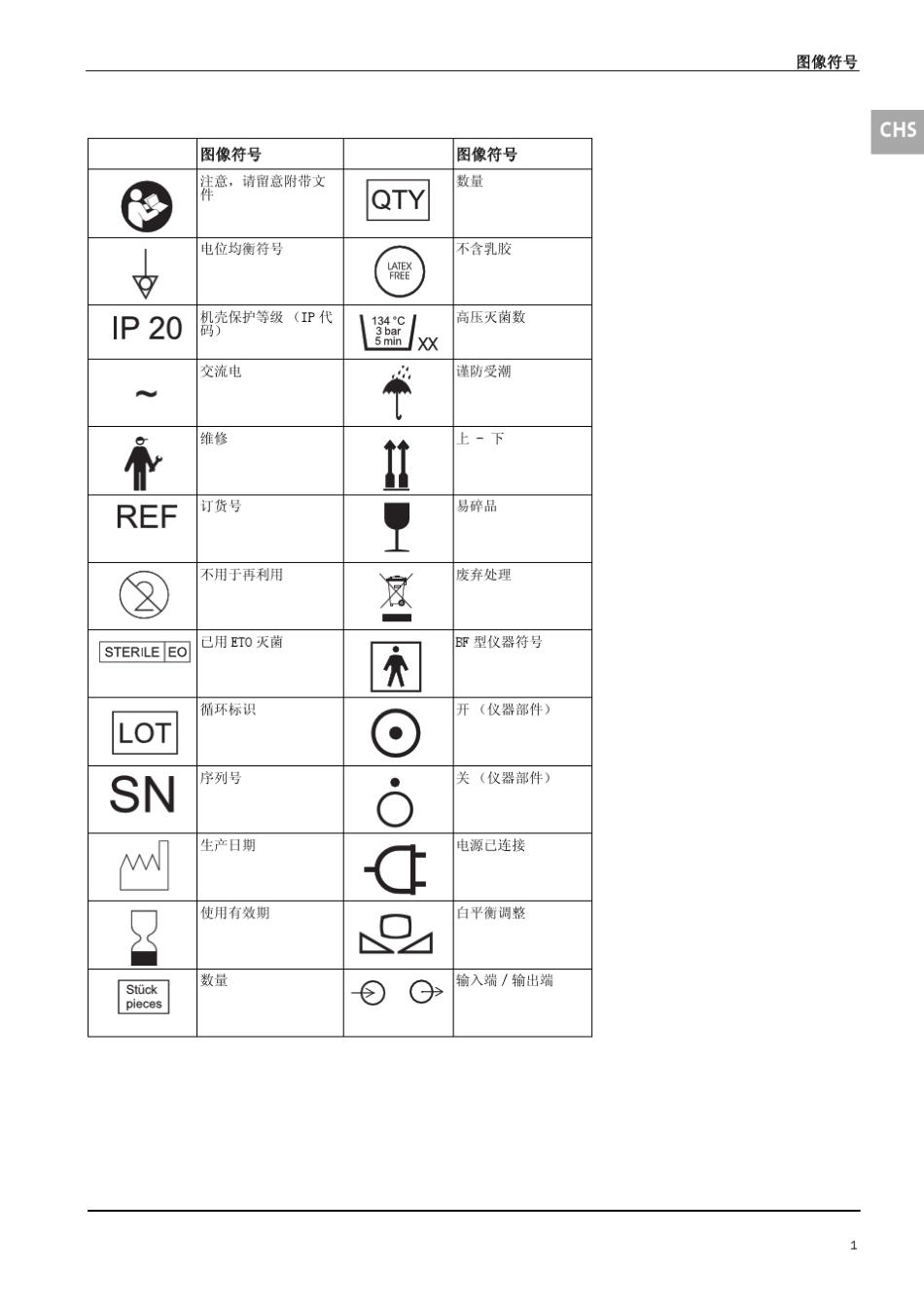 WOLF_5509摄像系统操作手册_第3页